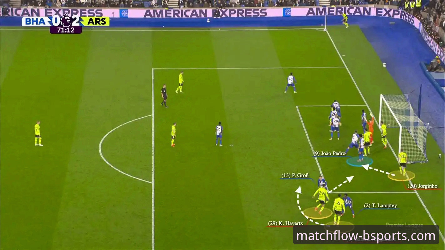 体育比赛直播平台安全吗 揭秘阿森纳角球制胜背后的战术密码与观赛新体验