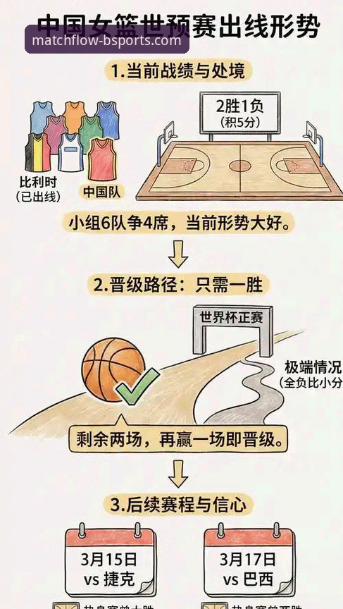 中国女篮资格赛战术复盘与观赛平台新趋势解析